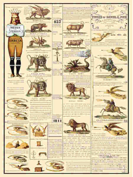1850 Chart of Prophecy